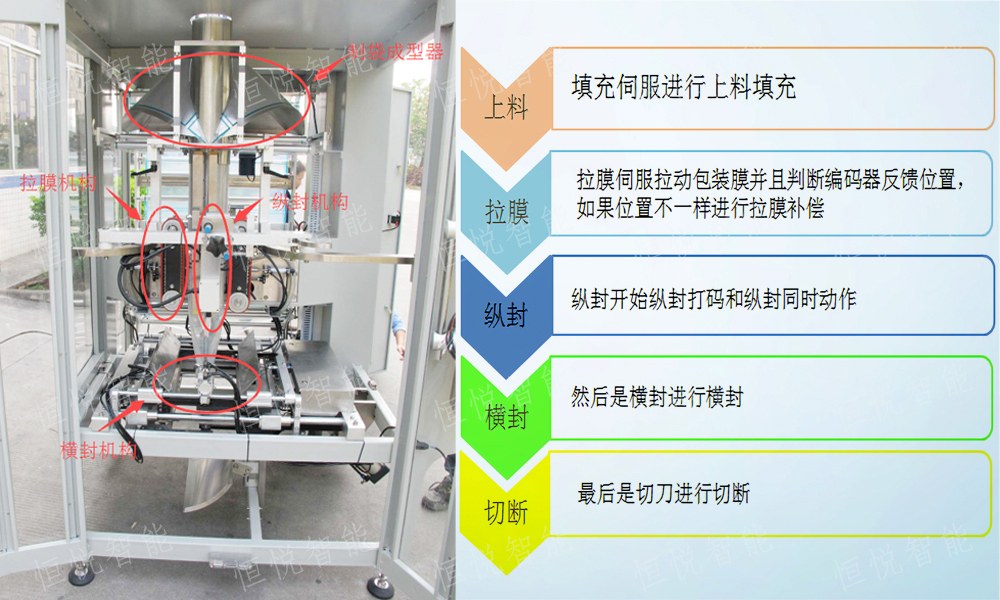 立式污视频成人工艺流程